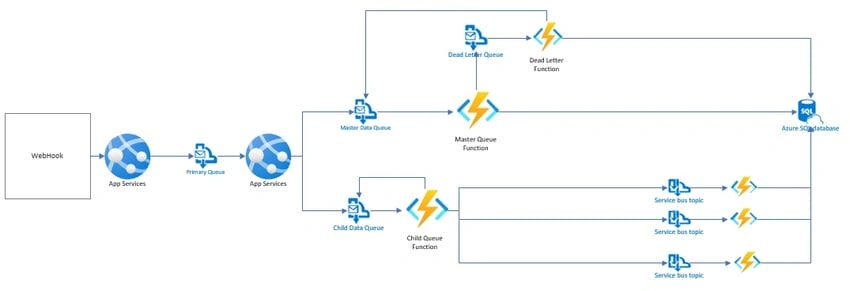 WebHook Image