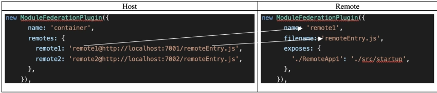 Micro Frontends With Webpack