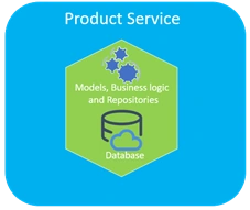 Microservice Using ASP.NET Core