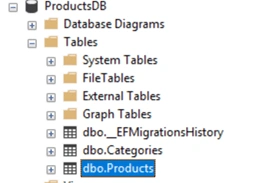 Microservice Using ASP.NET Core