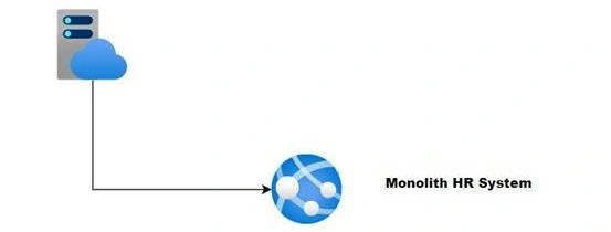 Microservices and their benefits