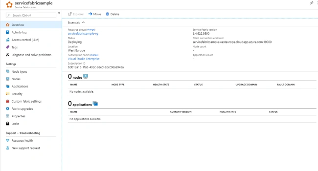 MicroServices using Service Fabric and .Net Core with CI - CD