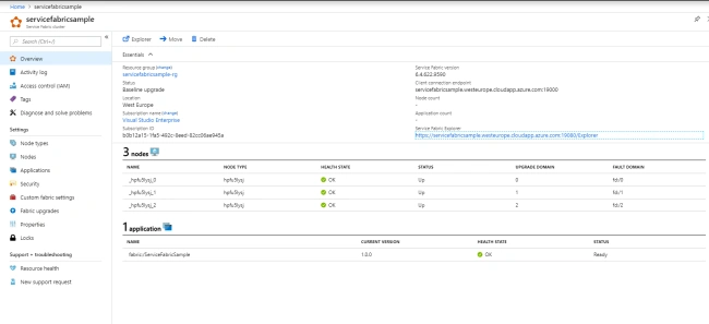 MicroServices using Service Fabric and .Net Core with CI - CD