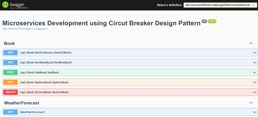 Swagger UI