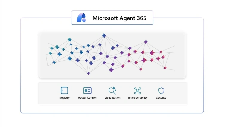 microsoft-agent