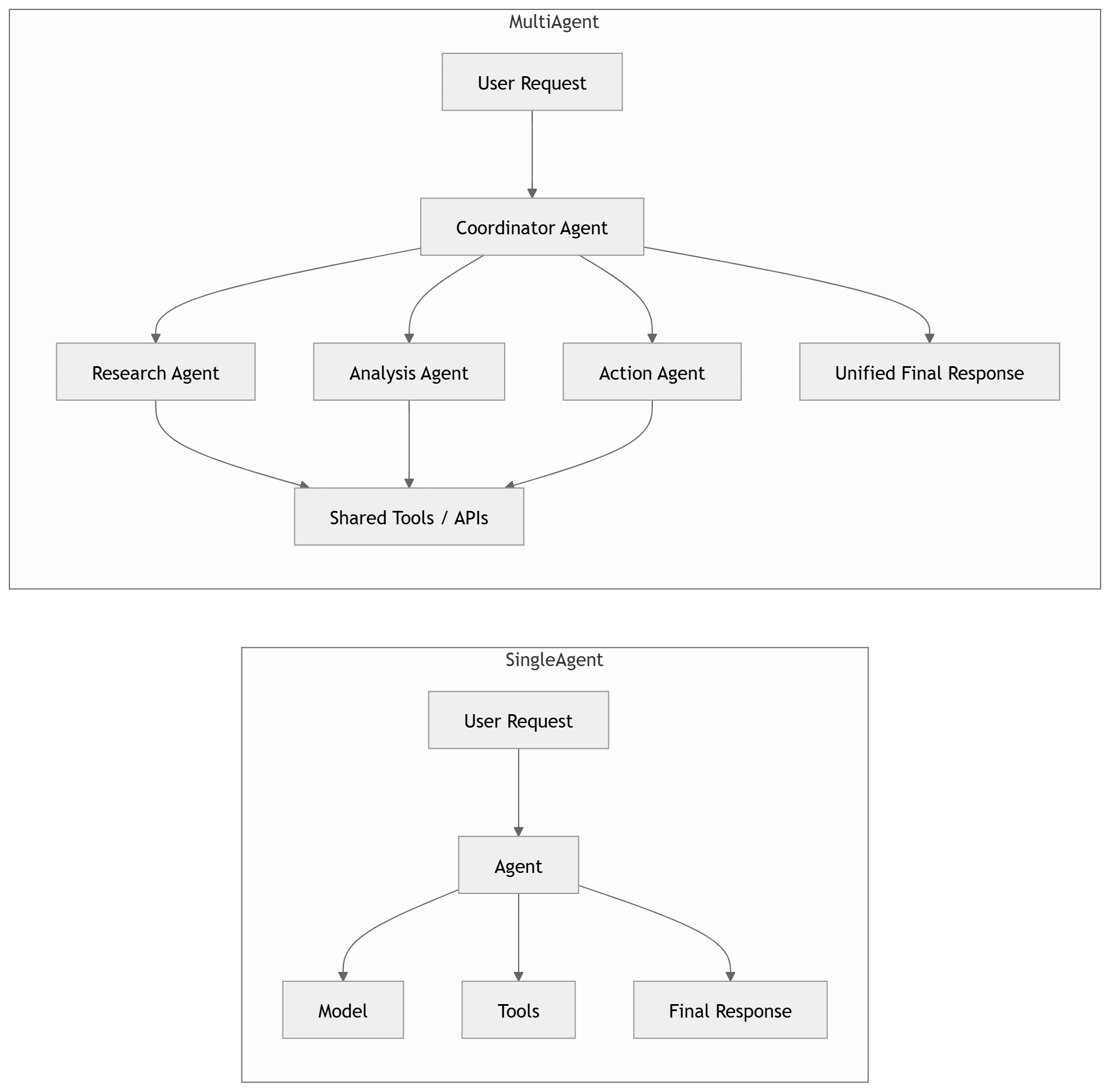 mermaid-diagram (2)