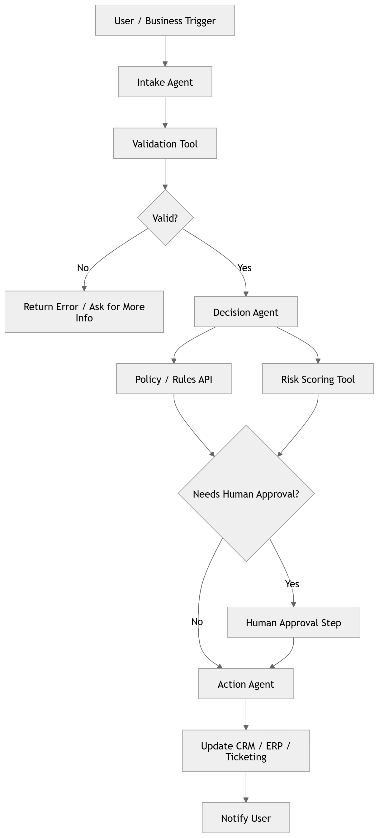 mermaid-diagram (3)