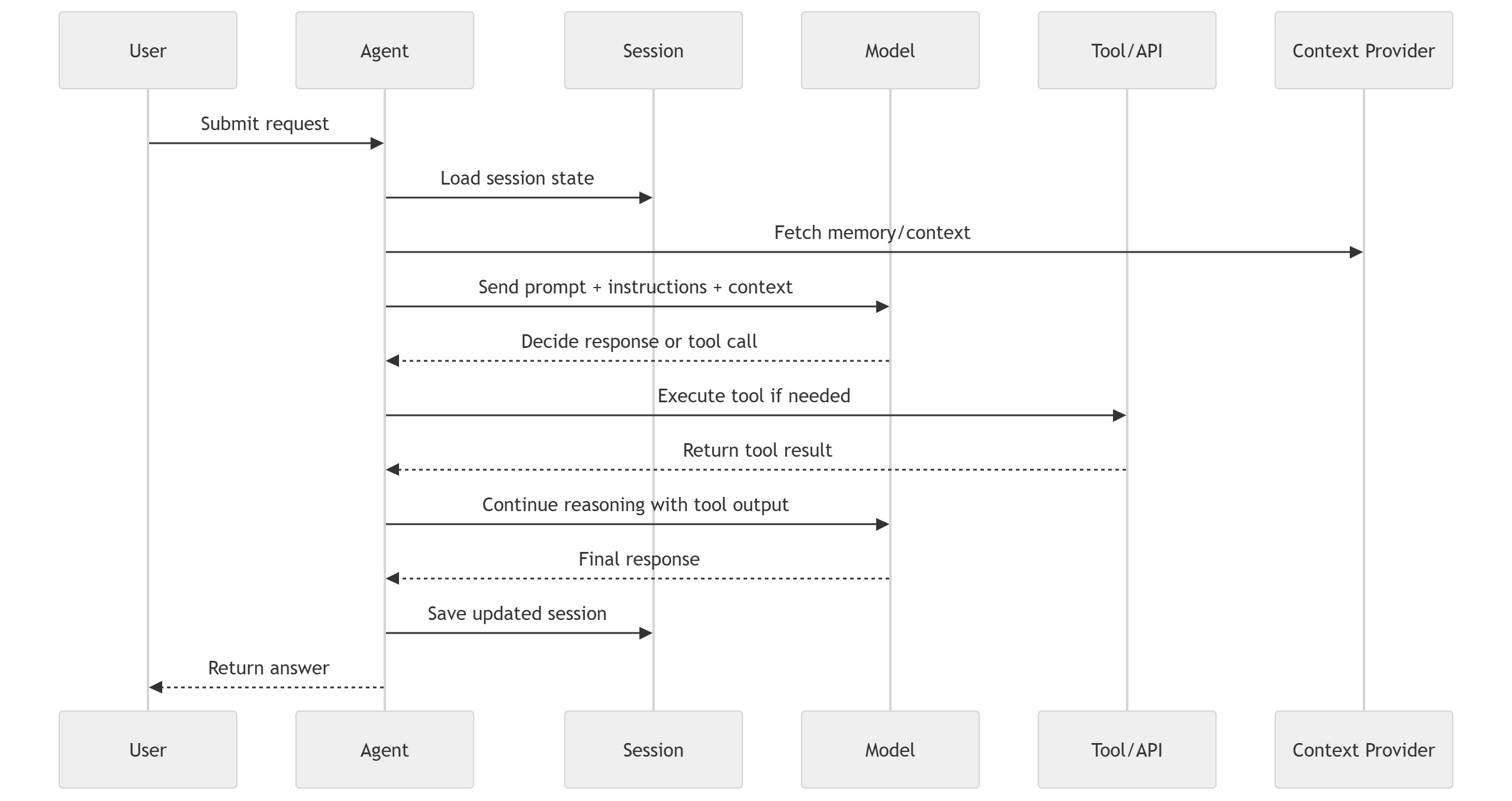 mermaid-diagram (42)