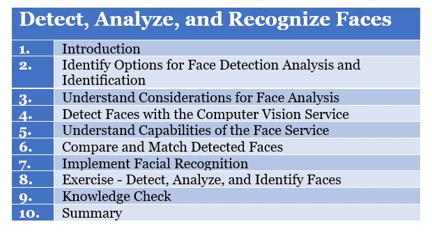 Detect, Analyze, and Recognize Faces