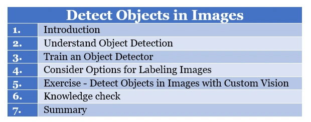 Detect Objects in Images