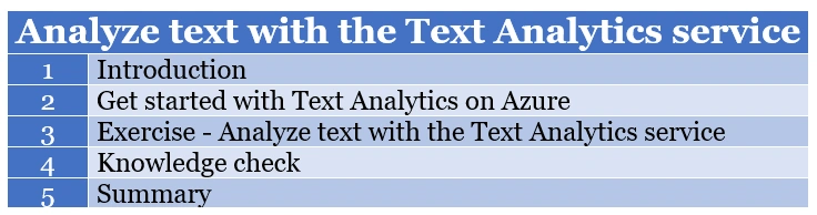 Analyze Text with The Text Analytics Service