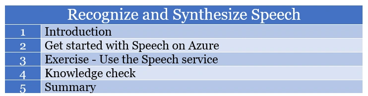 Recognize and Synthesize Speech