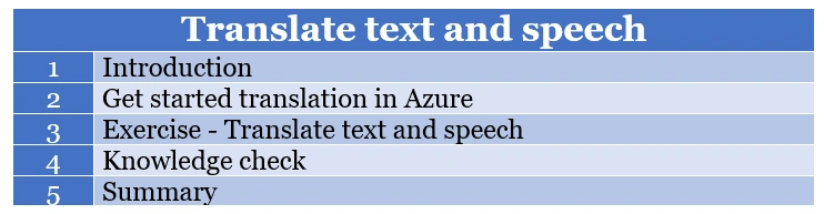 Translate Text and Speech