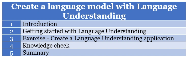 Create a Language Model with Language Understanding