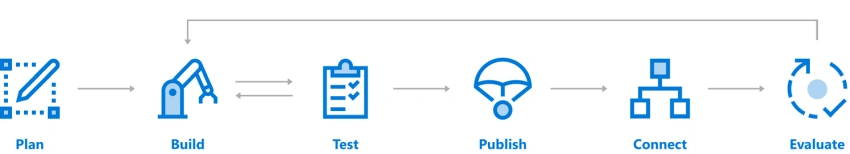 Microsoft Azure Bot Service