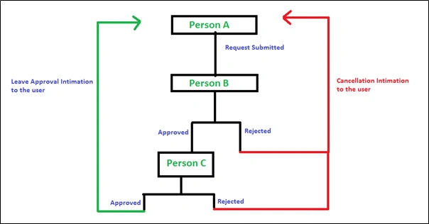 Microsoft Flow