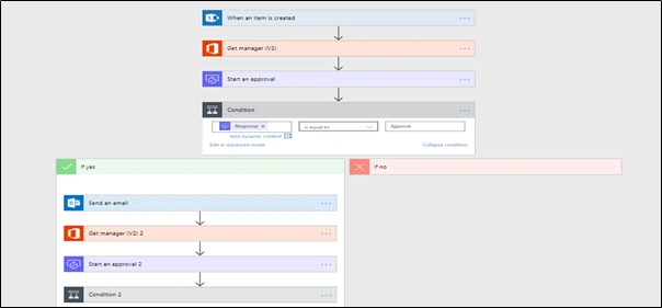 Microsoft Flow