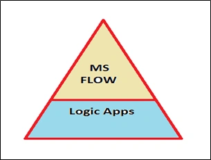 MS Flow