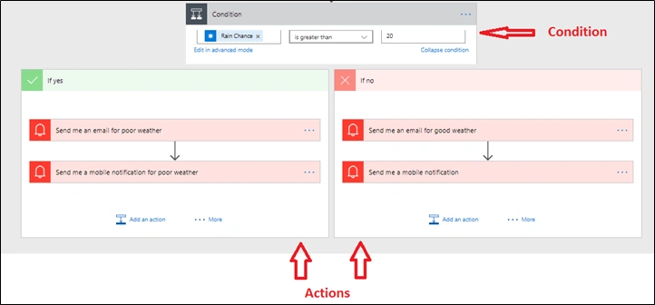 Microsoft Flow