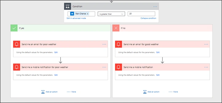 Microsoft Flow