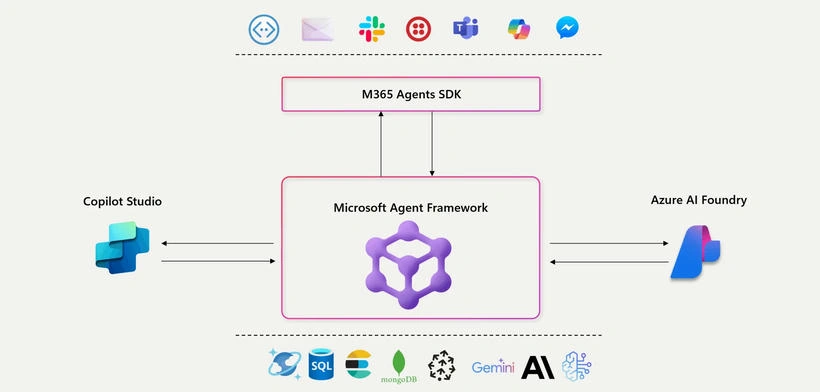agent-sdk