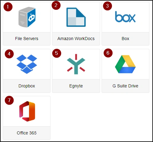 Machine generated alternative text: File Servers O Dropbox omce 365 Amazon WorkDocs O 1 Egnyte BOX O G Suite Drive
