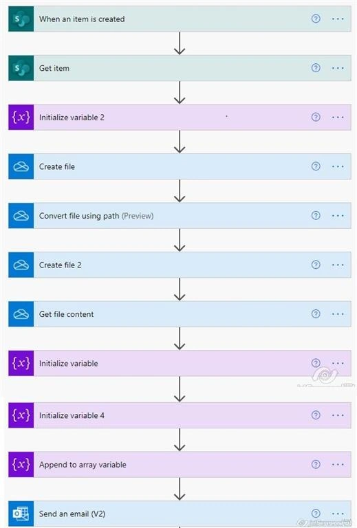 Microsoft Power Platform - Convert HTML To PDF Using OneDrive Actions In Power Automate