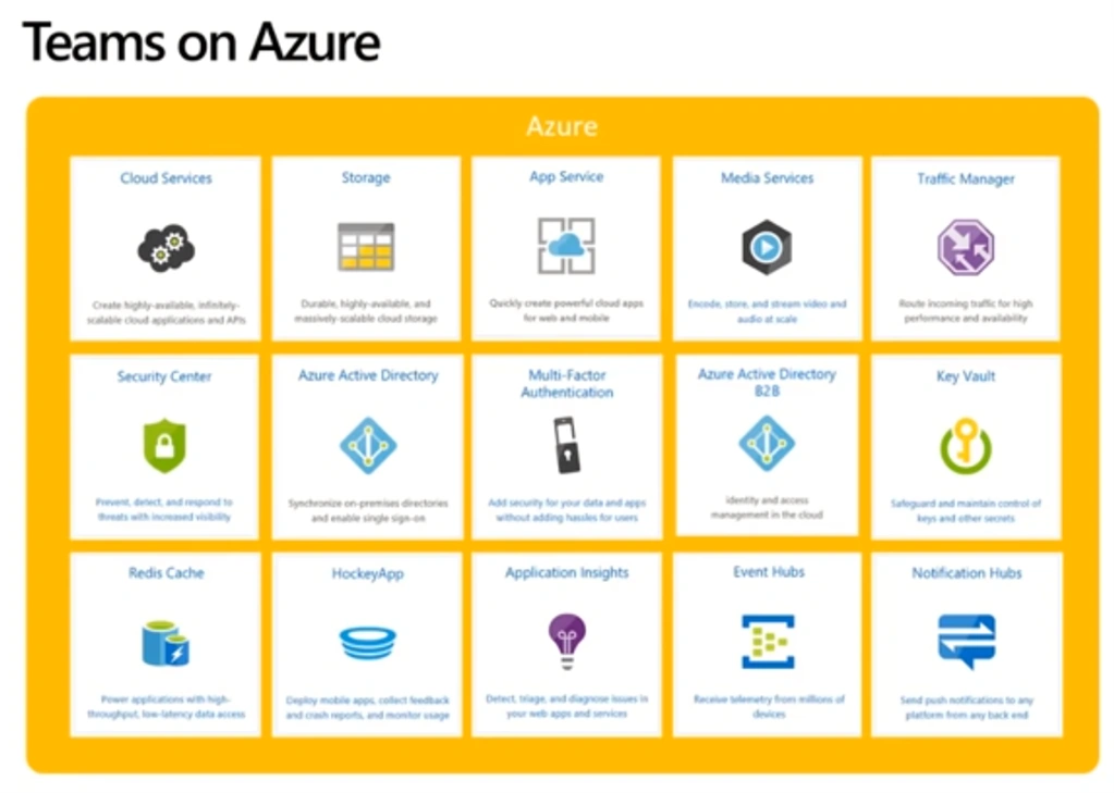 Microsoft Teams Desktop Client