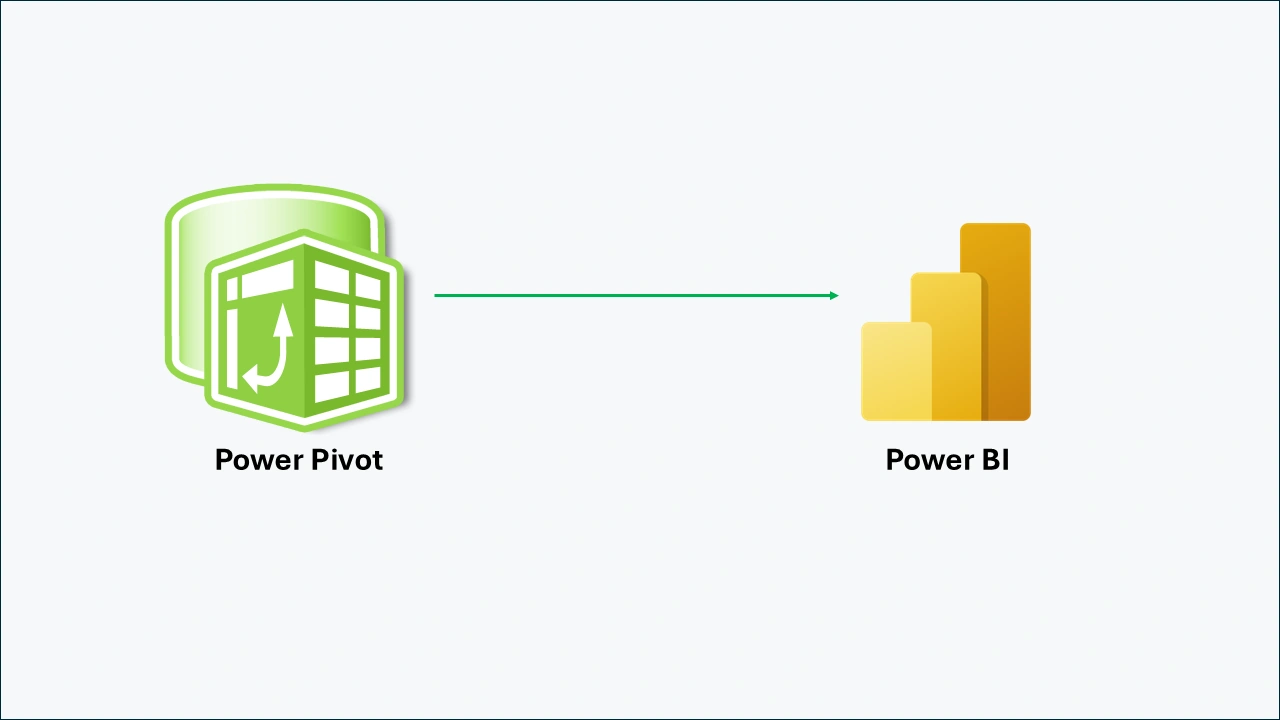 pivot
