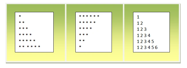 range() Function Of Python