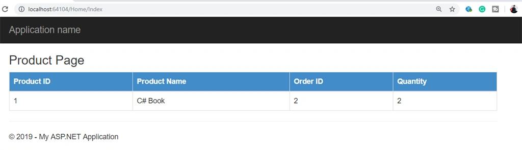 Model In ASP.NET MVC 5