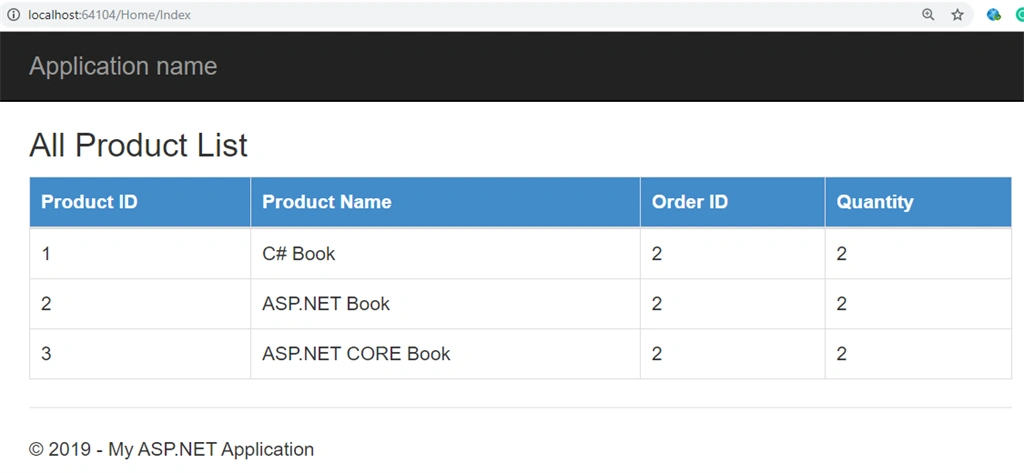 Model In ASP.NET MVC 5