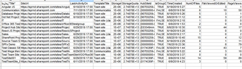 Modern SharePoint Online Admin Center