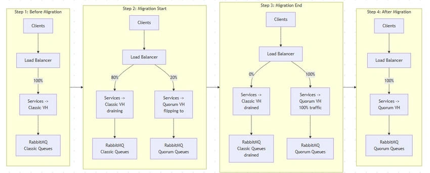 Architecture Diagram
