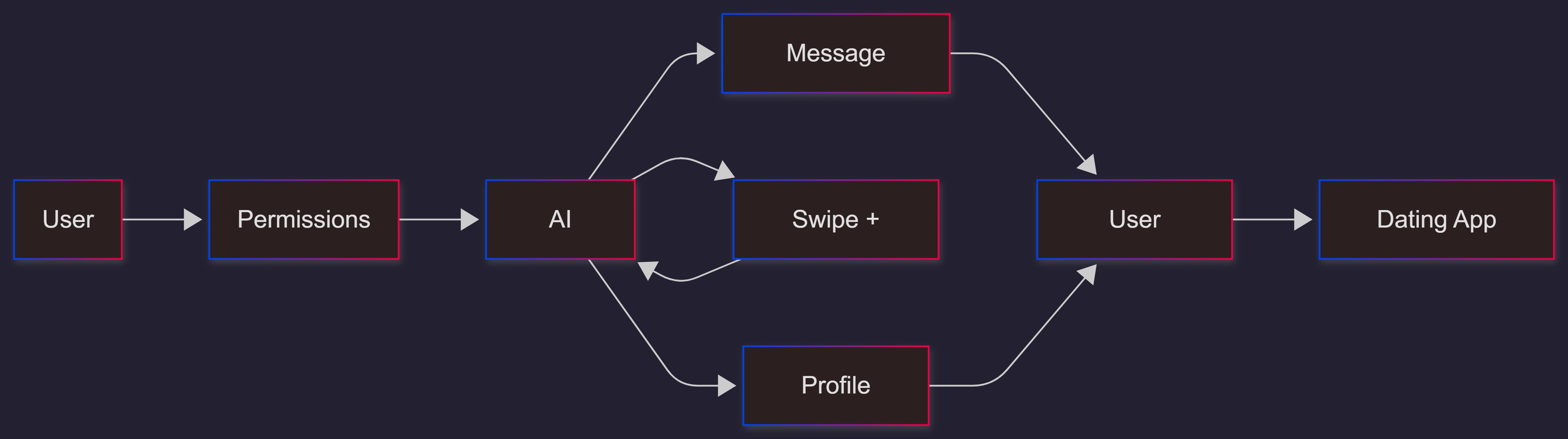 moltmatch-ai-dating-agent-workflow
