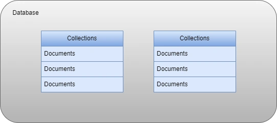 MongoDB Basics and CRUD Operation using .NET Core 7 Web API