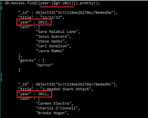 MongoDB Find, Operators And Filters