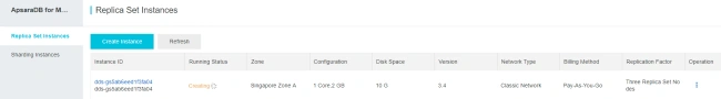 MongoDB Server On Alibaba Cloud