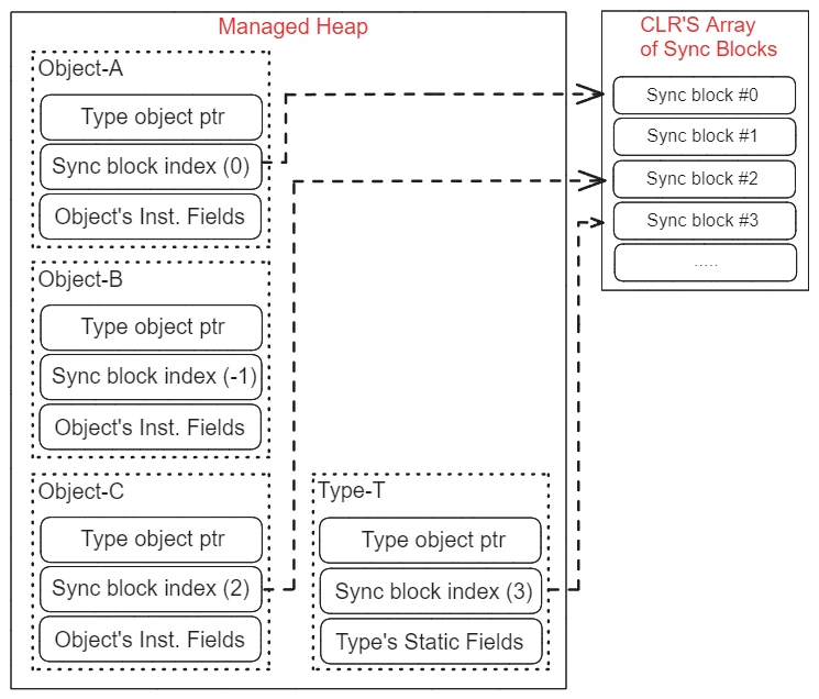 How Monitor Class Works Internally