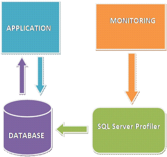SQL Server