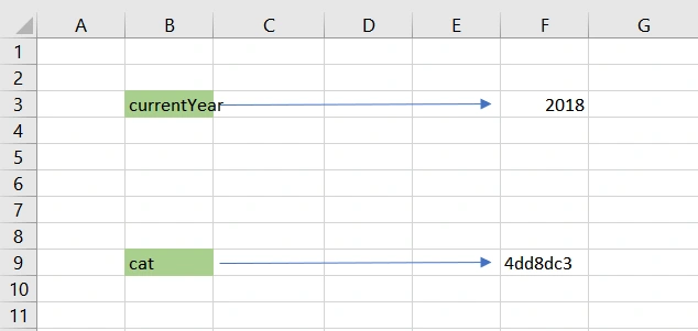 Call by reference and call by value