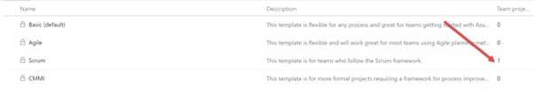 DevOps Project