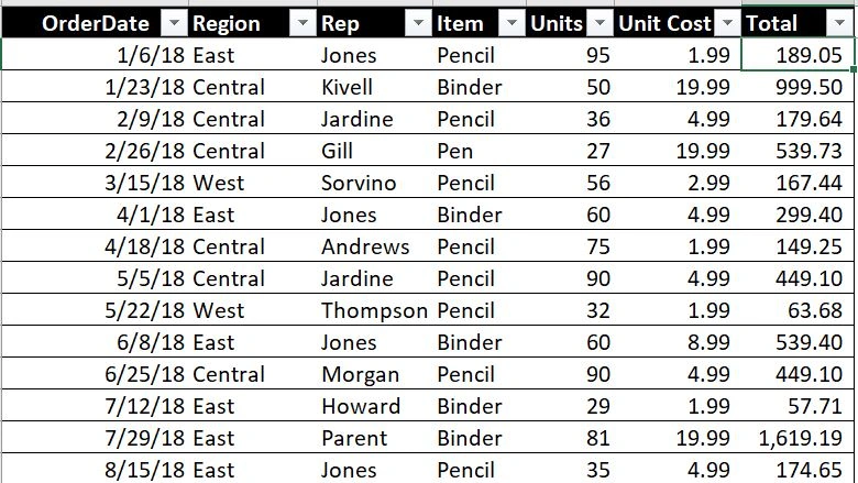 Move Data From Excel To SQL Using SSIS