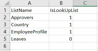 Lists.csv