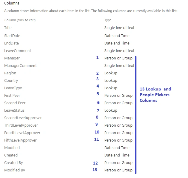 MSFlow - Lookup Columns Exceed The Threshold Enforced By Adminstrator