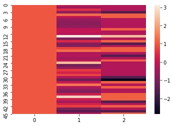 heatmap