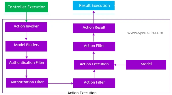 ActionResult