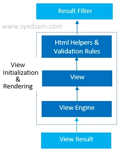 Result filter