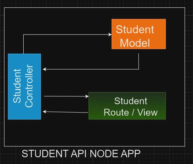 Student Model