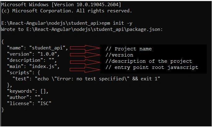 Microsoft Versions